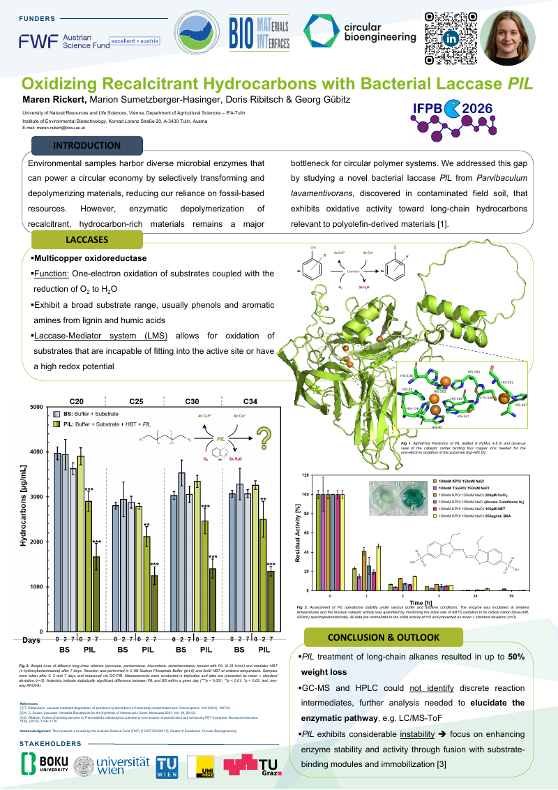 Oxidizing Recalcitrant Hydrocarbons with Bacterial Laccase PIL